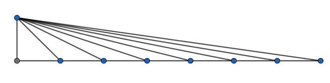 Line of points